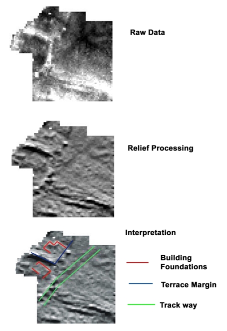 Geophysics Results